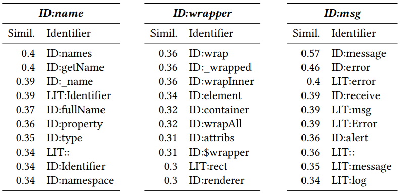 Машинное обучение для поиска ошибок в коде: как я стажировался в JetBrains Research - 4 Машинное обучение для поиска ошибок в коде: как я стажировался в JetBrains Research - 4