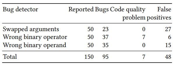 Машинное обучение для поиска ошибок в коде: как я стажировался в JetBrains Research - 5 Машинное обучение для поиска ошибок в коде: как я стажировался в JetBrains Research - 5