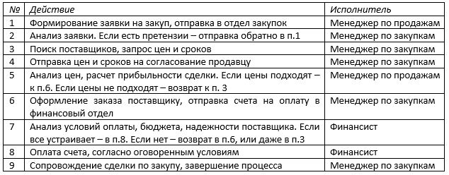 Метод плавательных дорожек - 1