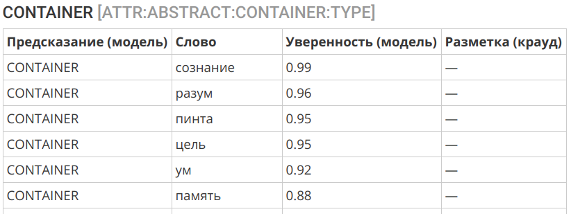 Новогодний датасет 2018: открытая семантика русского языка - 3