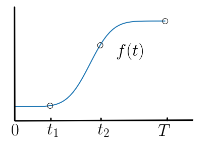 О фракталах, мартингалах и случайных интегралах. Часть первая - 21 О фракталах, мартингалах и случайных интегралах. Часть первая - 21