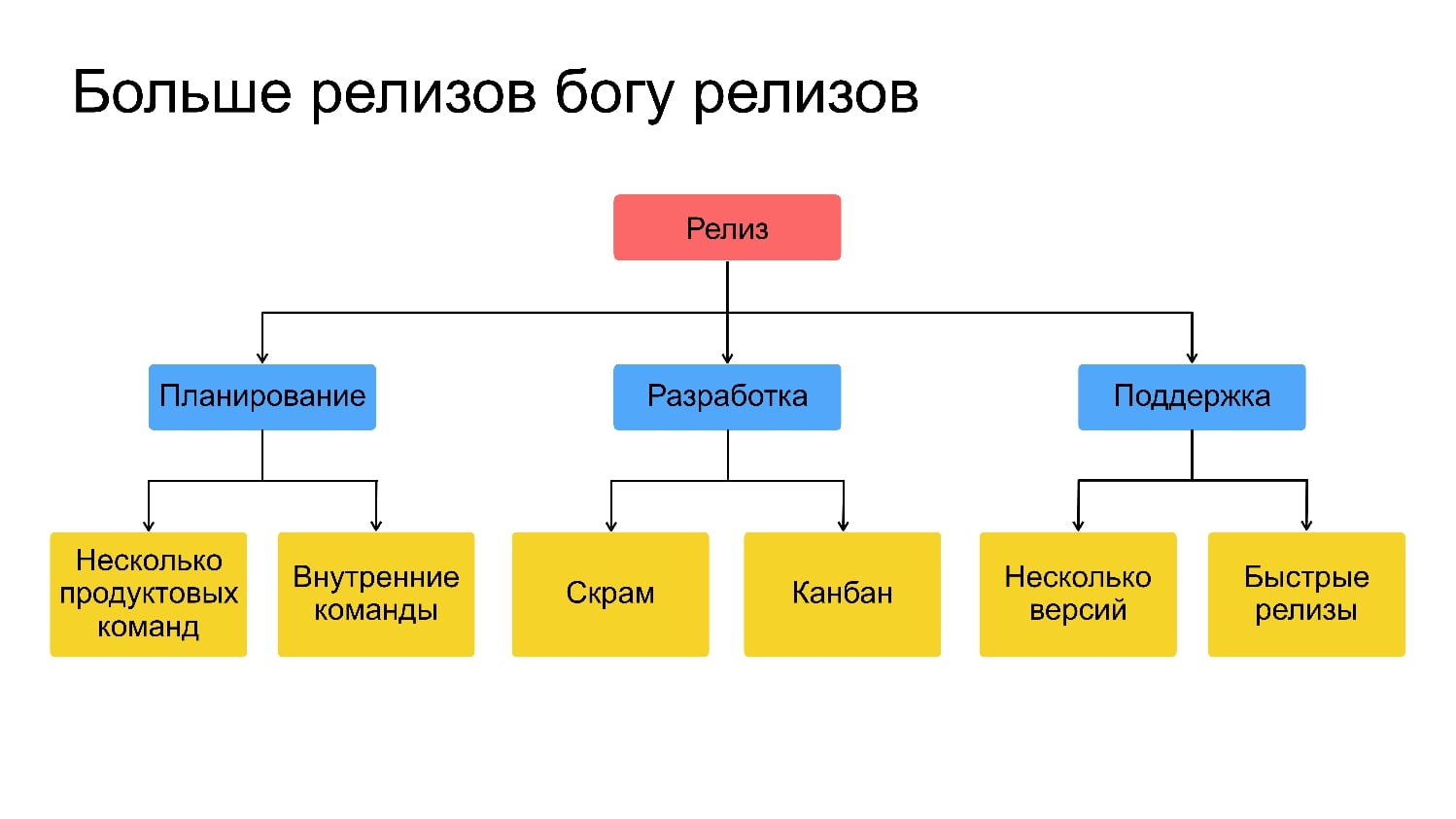 Разработка библиотеки: от API до публичного релиза - 2