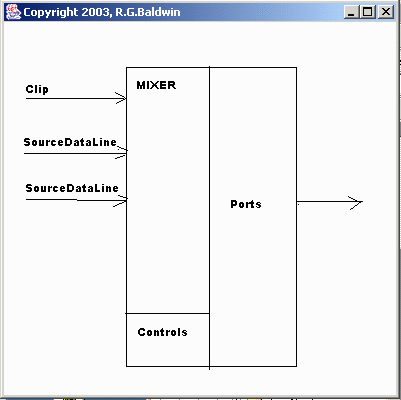 JAVA SOUND API основы - 5