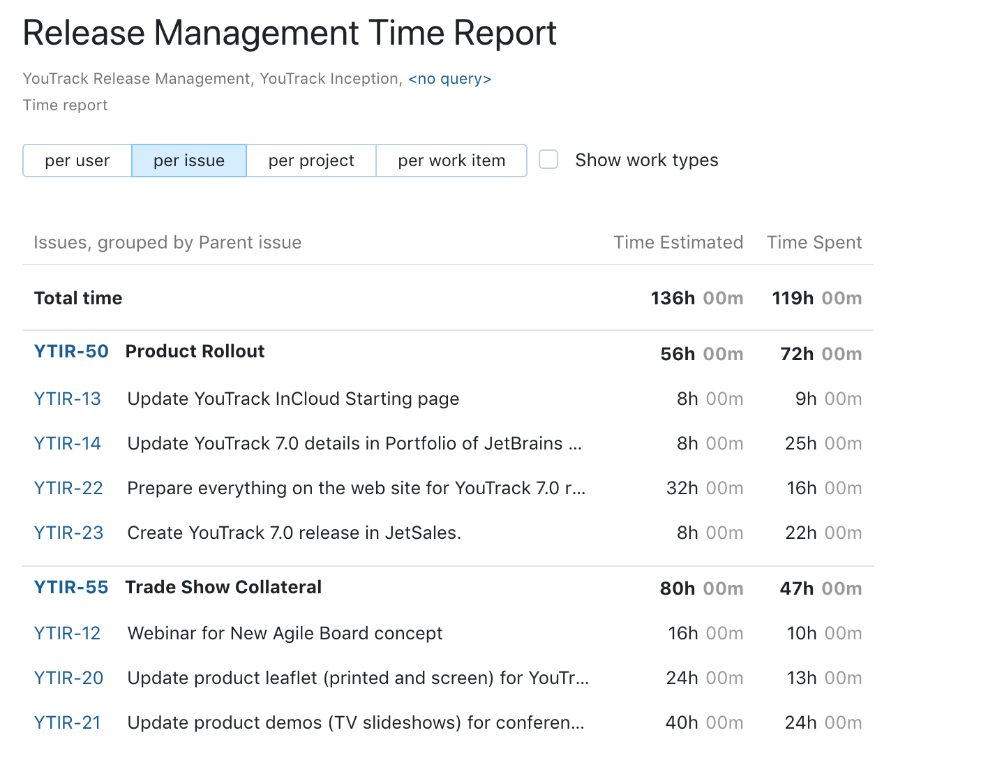 Что нового в YouTrack 2018.4 - 5 Что нового в YouTrack 2018.4 - 5