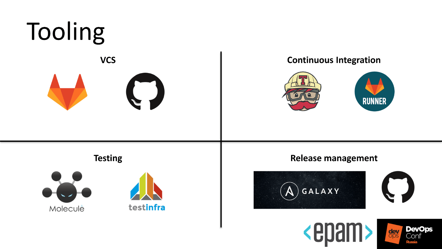 Эффективная разработка и сопровождение Ansible-ролей - 10 Эффективная разработка и сопровождение Ansible-ролей - 10