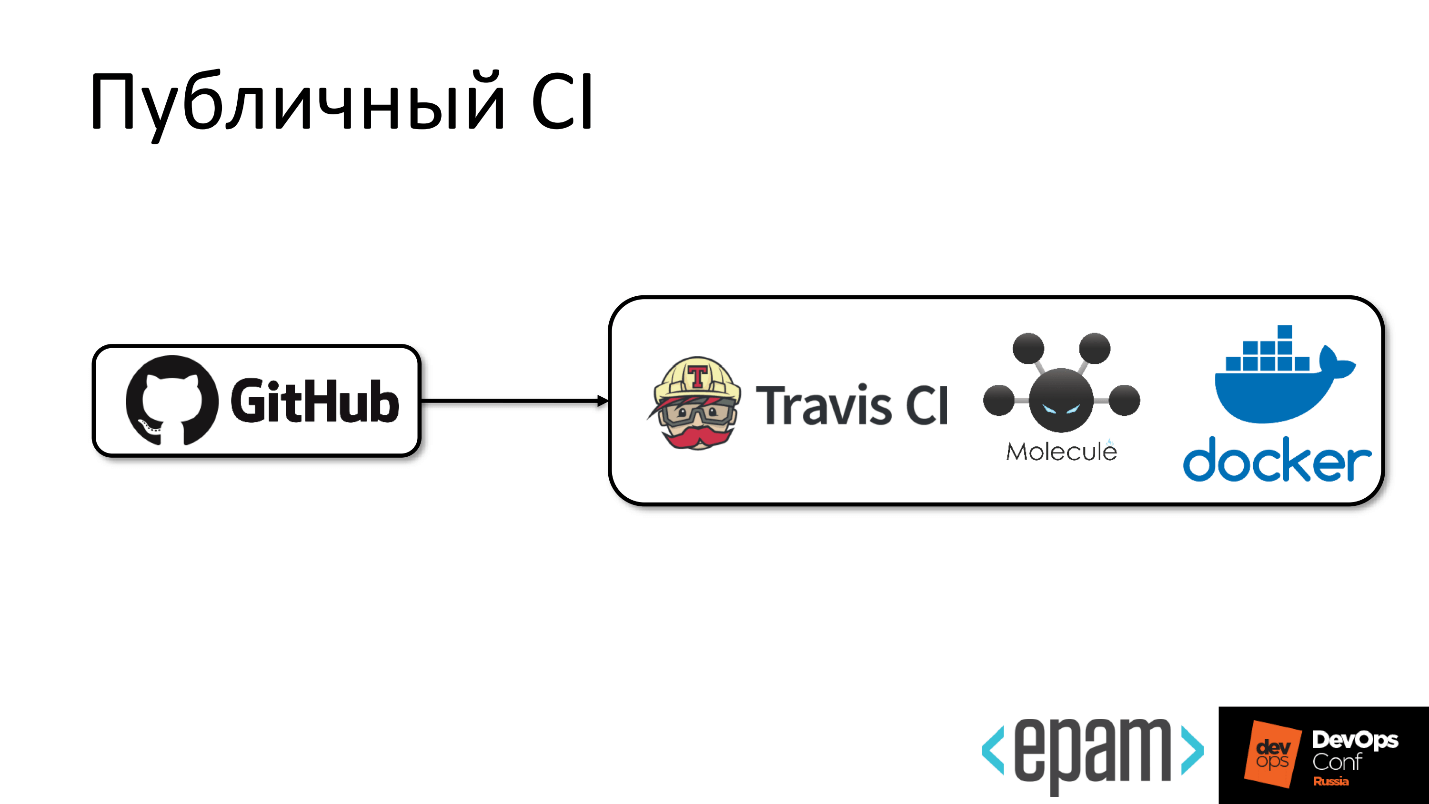 Эффективная разработка и сопровождение Ansible-ролей - 27