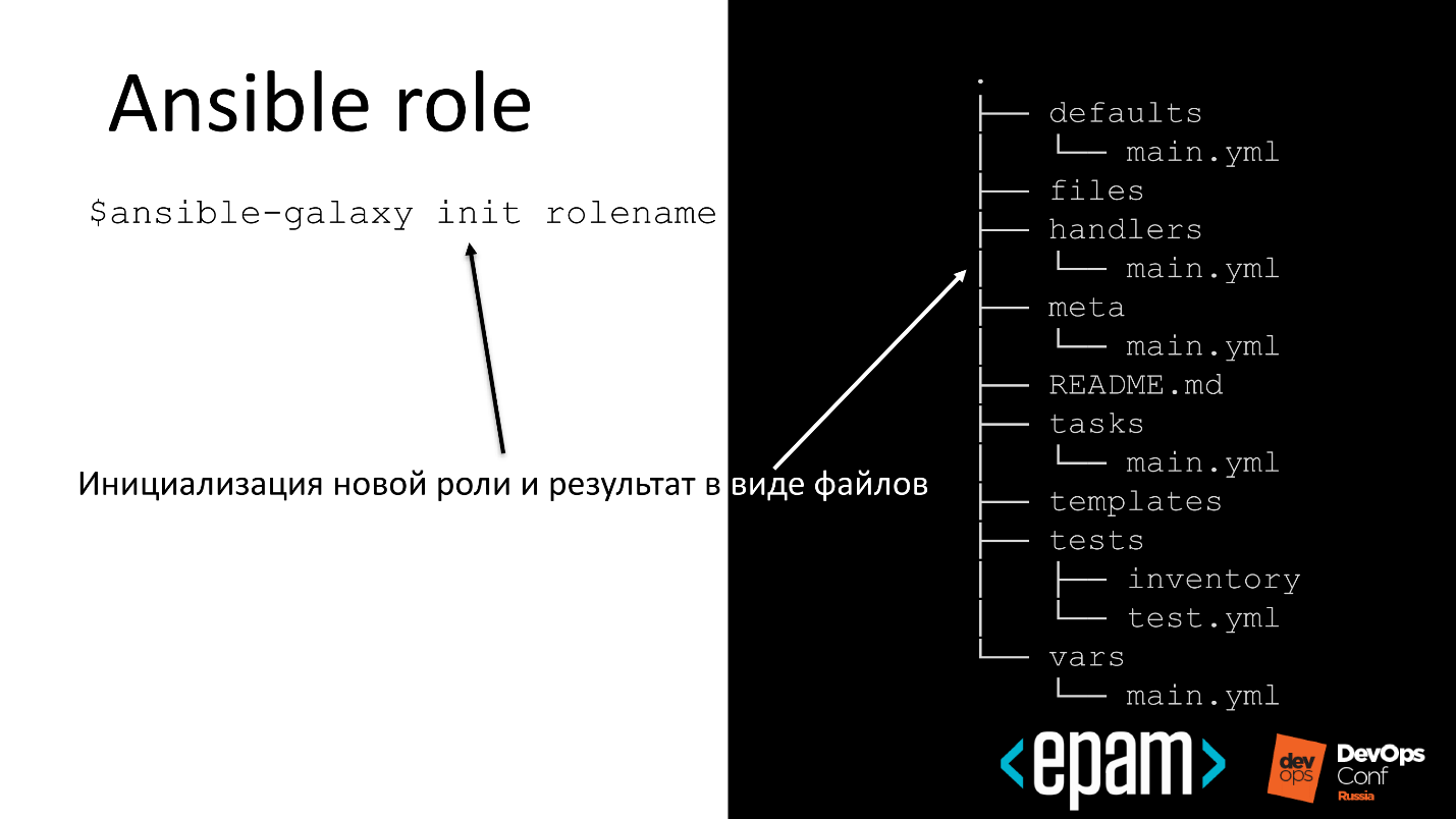 Эффективная разработка и сопровождение Ansible-ролей - 3