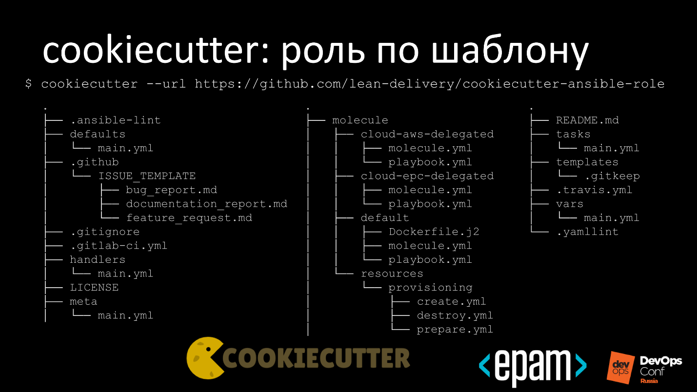 Эффективная разработка и сопровождение Ansible-ролей - 31