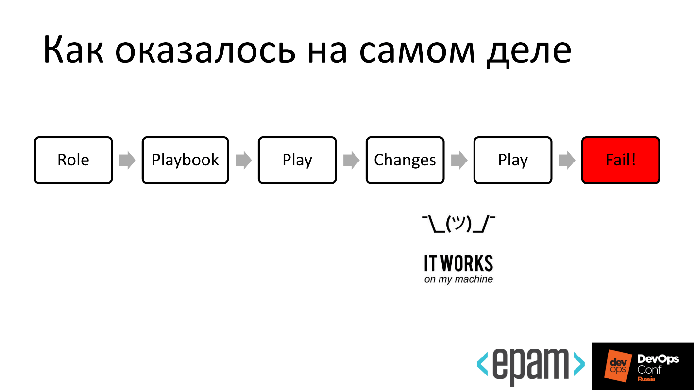 Эффективная разработка и сопровождение Ansible-ролей - 7