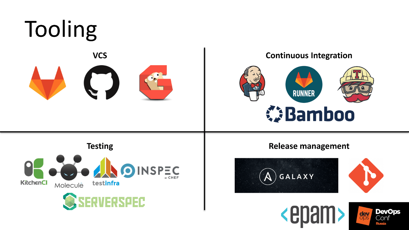 Эффективная разработка и сопровождение Ansible-ролей - 9 Эффективная разработка и сопровождение Ansible-ролей - 9