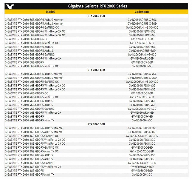 Видеокарта GeForce RTX 2060 будет существовать в большом количестве модификаций с разным объёмом и типом памяти