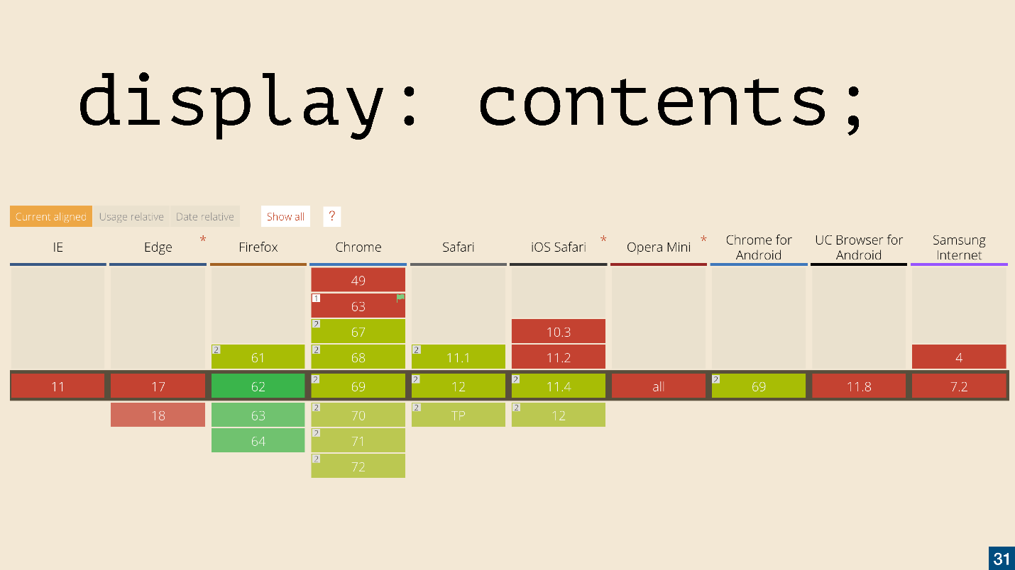 Grid Layout как основа современной раскладки - 7