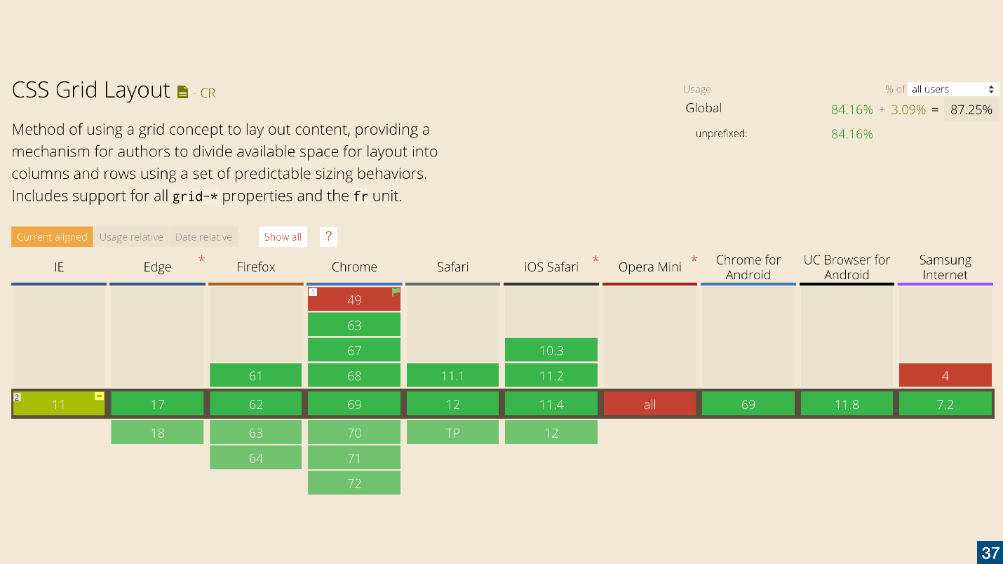 Grid Layout как основа современной раскладки - 9