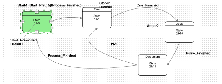 Использование блоков UDB контроллеров PSoC фирмы Cypress для уменьшения числа прерываний в 3D-принтере - 18 Использование блоков UDB контроллеров PSoC фирмы Cypress для уменьшения числа прерываний в 3D-принтере - 18