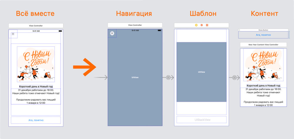 Контроллер-луковка. Разбиваем экраны на части - 1 Контроллер-луковка. Разбиваем экраны на части - 1