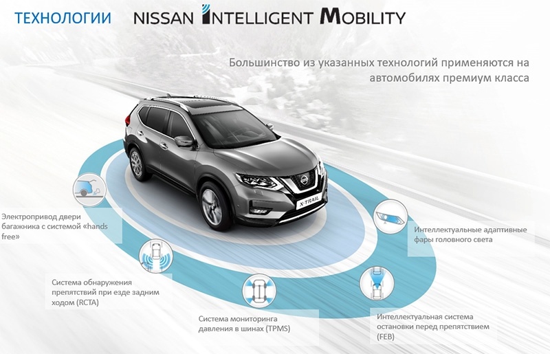 Новая статья: Тест-драйв Nissan X-Trail: работа над ошибками