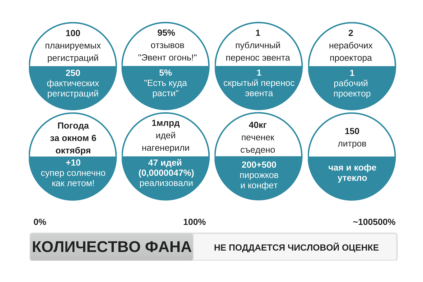 Сибирское саппорт-комьюнити: начало - 5