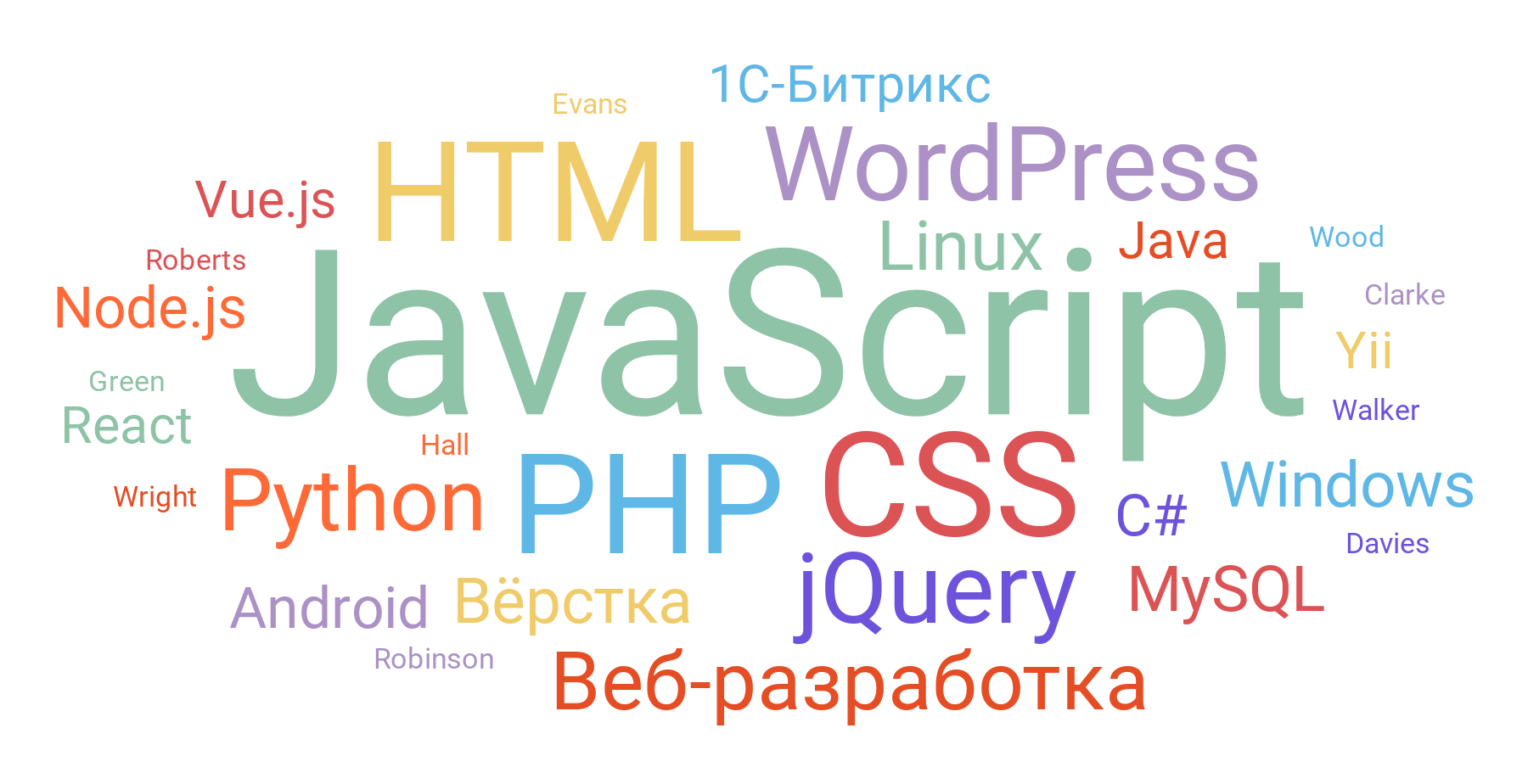 Статистика Тостера за 2018 год - 2 Статистика Тостера за 2018 год - 2