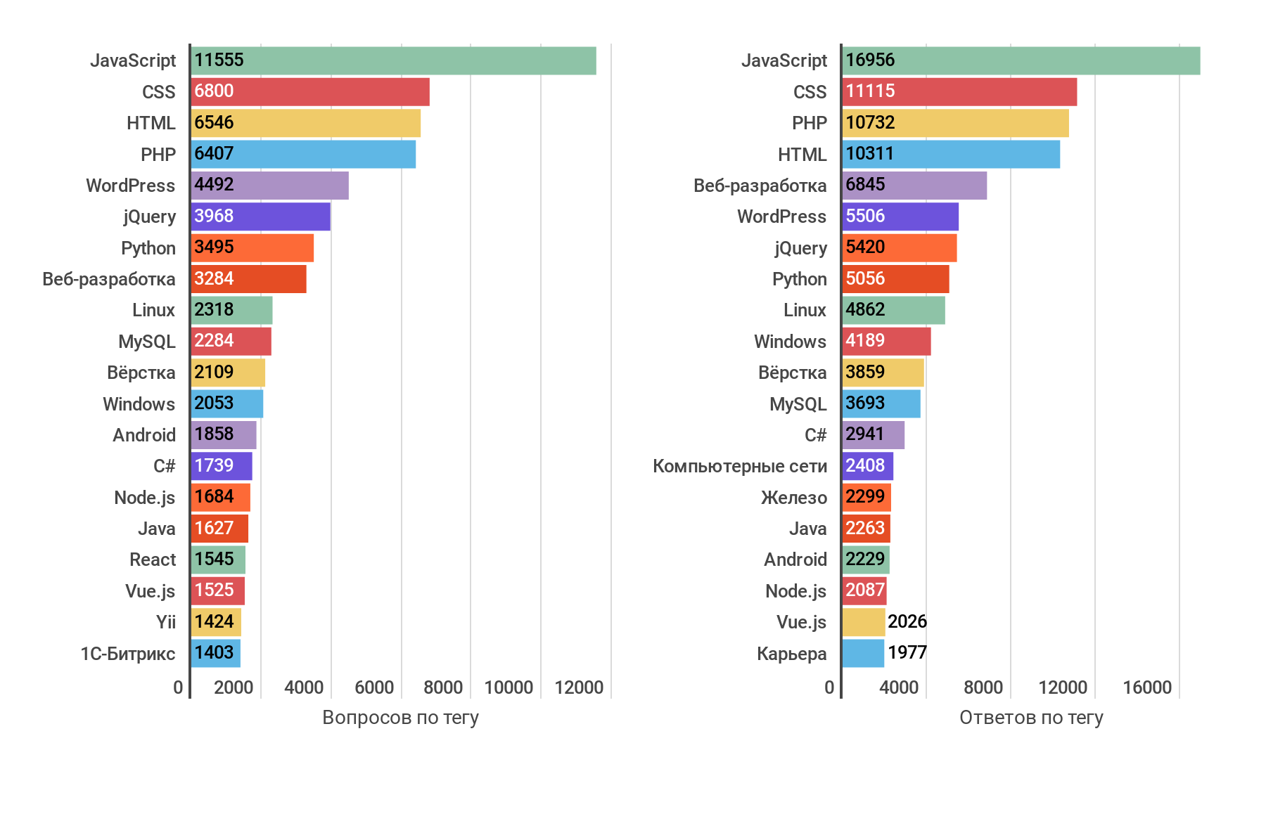 Статистика Тостера за 2018 год - 3 Статистика Тостера за 2018 год - 3