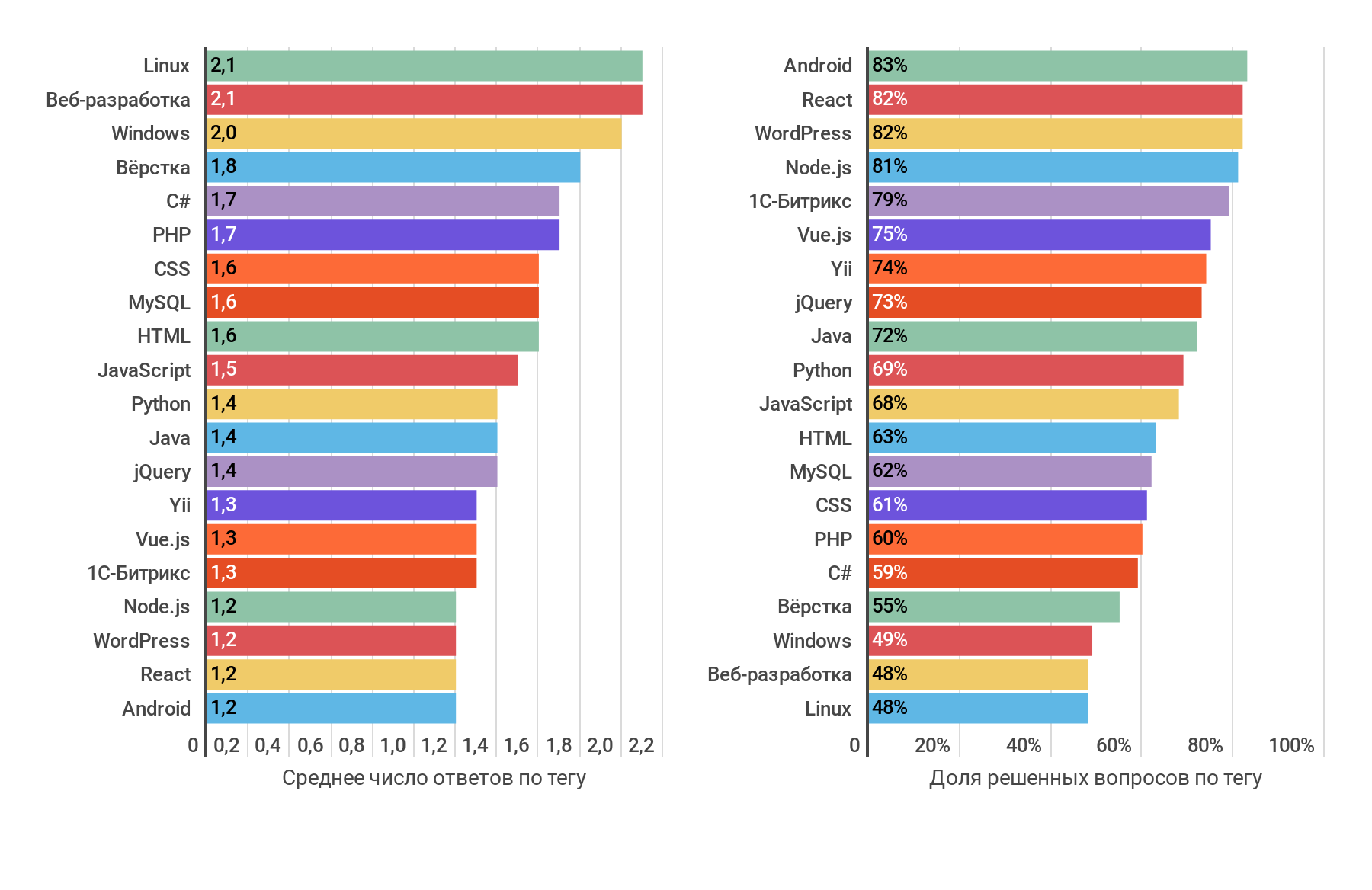 Статистика Тостера за 2018 год - 4 Статистика Тостера за 2018 год - 4
