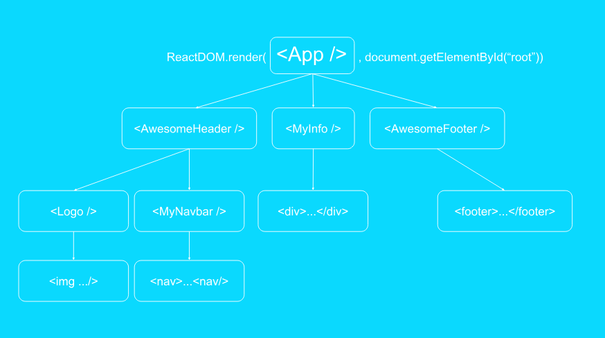 Учебный курс по React, часть 4: родительские и дочерние компоненты - 5