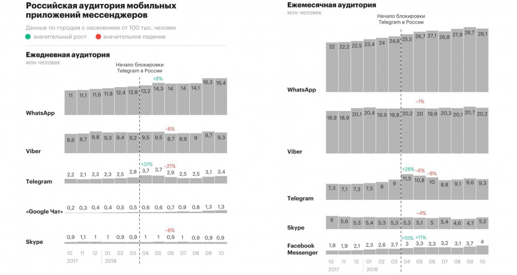 «Яндекс» объяснил, почему удалил из поисковой выдачи официальный сайт Telegram - 2