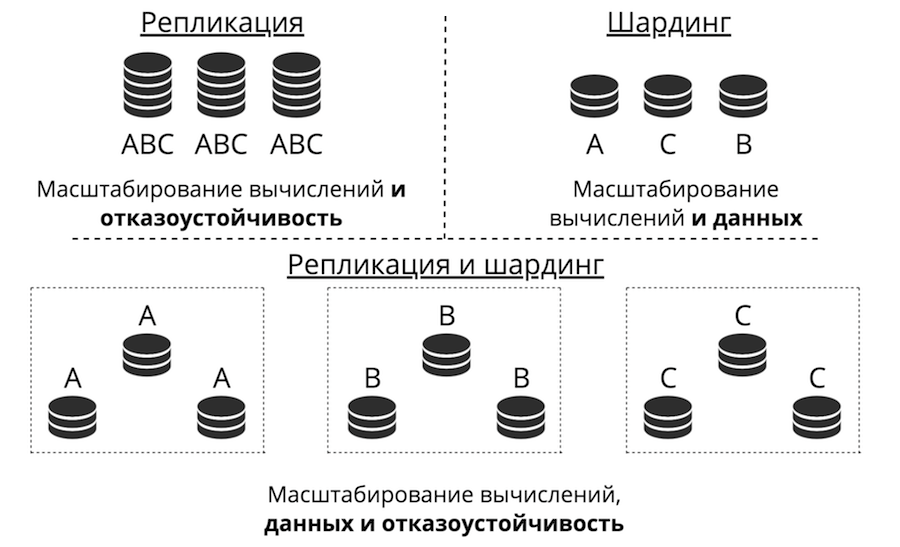 In-memory базы данных: применение, масштабирование и важные дополнения - 2