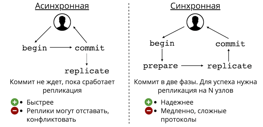 In-memory базы данных: применение, масштабирование и важные дополнения - 3