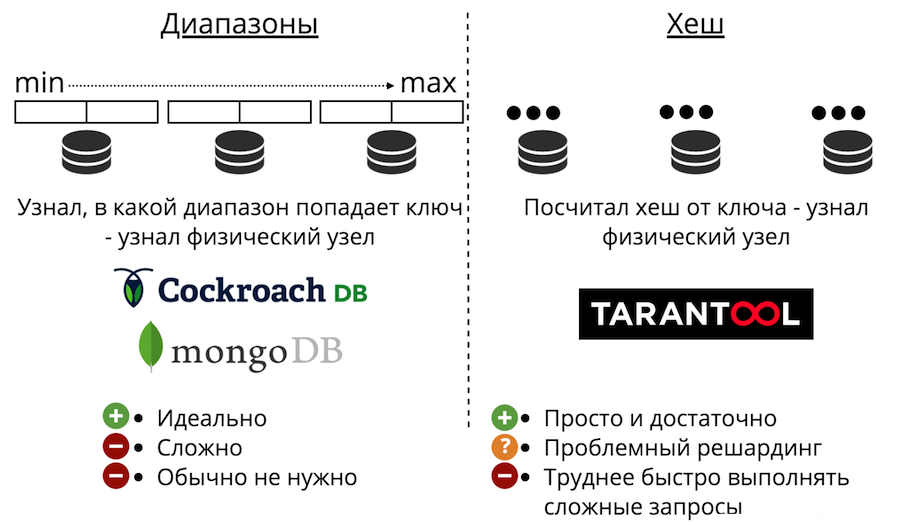 In-memory базы данных: применение, масштабирование и важные дополнения - 4