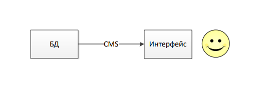 PHP парсинг от А до Я. Грабли и возможные решения - 2