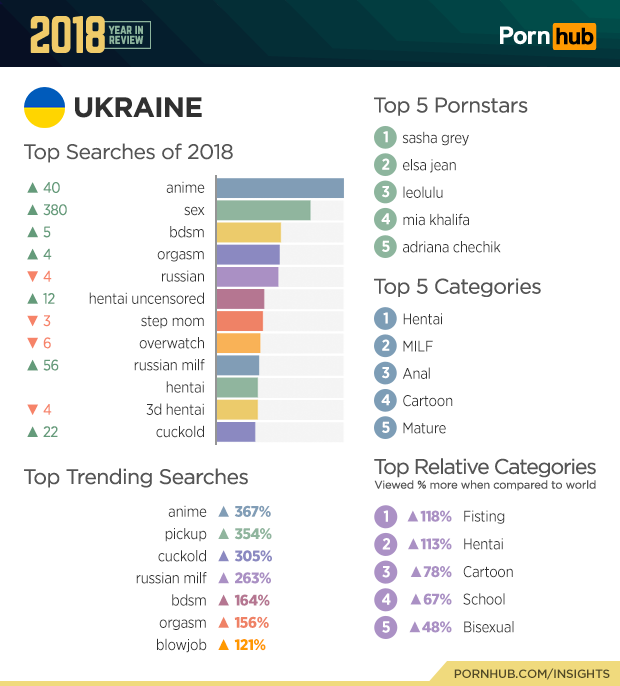 PornHub как замена VK - 9