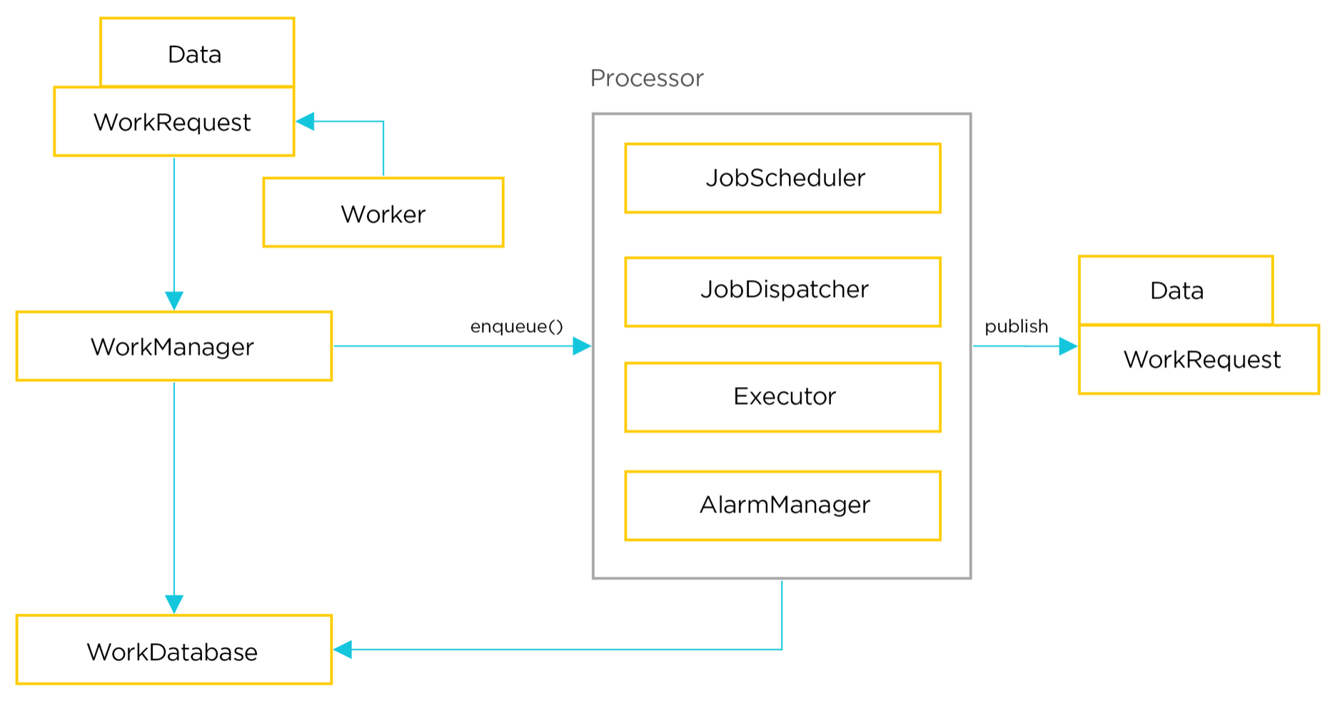 Data services. Data works. Data works. Виндовс датабейс сервер. Weborama.
