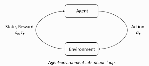 Обучение с подкреплением на языке Python - 4