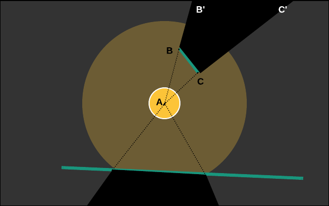 Очередное незавоевание теней в Phaser, или польза велосипедов - 3 Очередное незавоевание теней в Phaser, или польза велосипедов - 3
