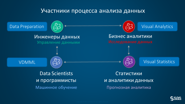 Вия, Уая, Вая, Вайя – “трудности перевода”, или что скрывается за новой платформой SAS Viya (Вайя) - 3