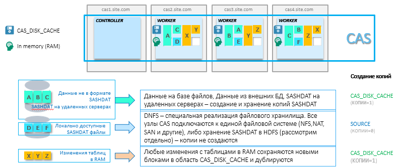 Вия, Уая, Вая, Вайя – “трудности перевода”, или что скрывается за новой платформой SAS Viya (Вайя) - 9