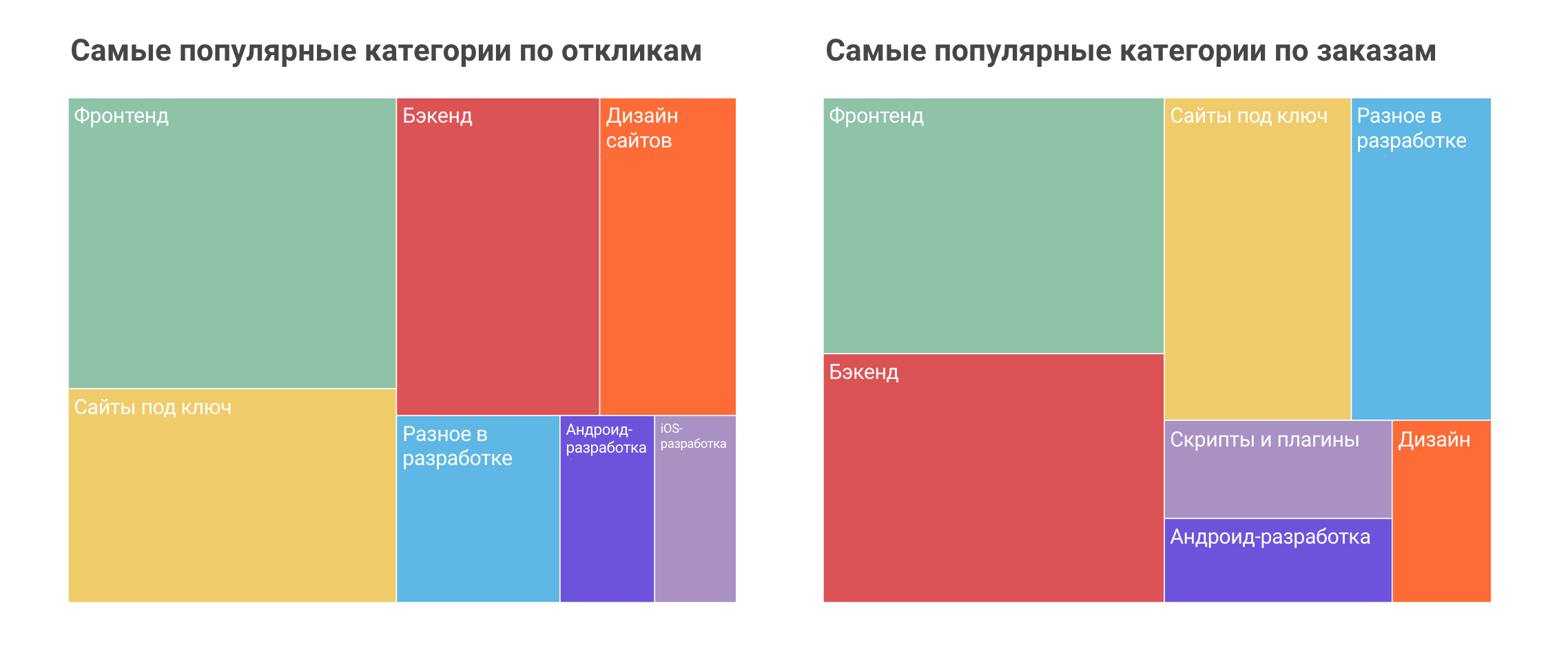 Фрилансим 2018: итоги года - 2