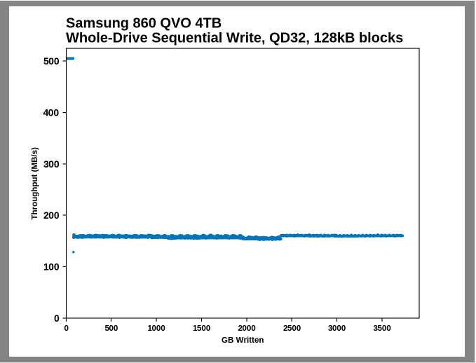 Samsung SSD 860 QVO 1 ТB и 4 ТB: первый потребительский SATA QLC (1 часть) - 10 Samsung SSD 860 QVO 1 ТB и 4 ТB: первый потребительский SATA QLC (1 часть) - 10
