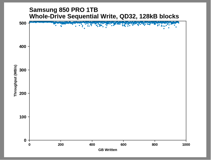 Samsung SSD 860 QVO 1 ТB и 4 ТB: первый потребительский SATA QLC (1 часть) - 11 Samsung SSD 860 QVO 1 ТB и 4 ТB: первый потребительский SATA QLC (1 часть) - 11