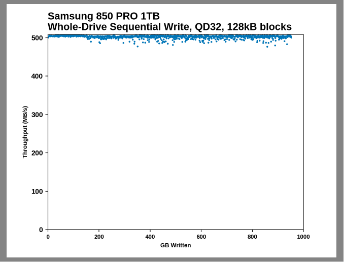 Samsung SSD 860 QVO 1 ТB и 4 ТB: первый потребительский SATA QLC (1 часть) - 11