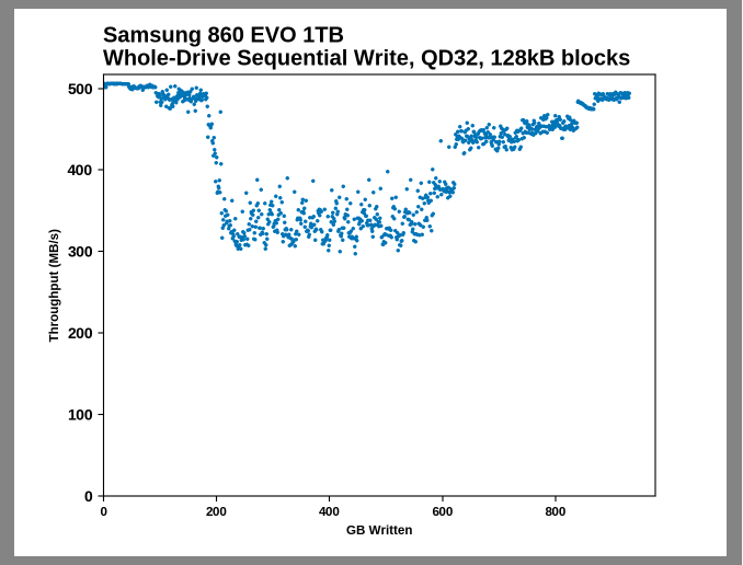 Samsung SSD 860 QVO 1 ТB и 4 ТB: первый потребительский SATA QLC (1 часть) - 12 Samsung SSD 860 QVO 1 ТB и 4 ТB: первый потребительский SATA QLC (1 часть) - 12