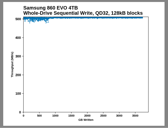 Samsung SSD 860 QVO 1 ТB и 4 ТB: первый потребительский SATA QLC (1 часть) - 13 Samsung SSD 860 QVO 1 ТB и 4 ТB: первый потребительский SATA QLC (1 часть) - 13