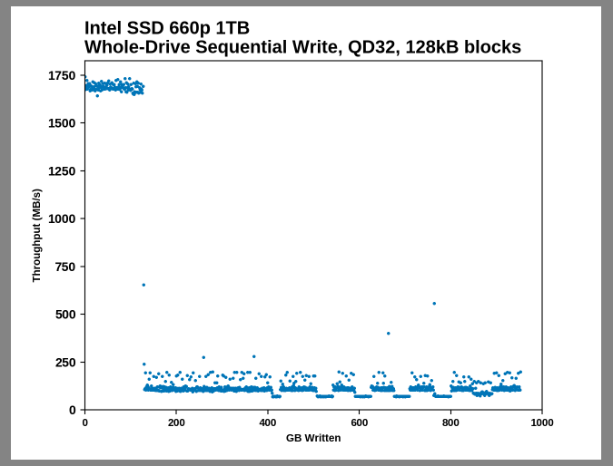 Samsung SSD 860 QVO 1 ТB и 4 ТB: первый потребительский SATA QLC (1 часть) - 14 Samsung SSD 860 QVO 1 ТB и 4 ТB: первый потребительский SATA QLC (1 часть) - 14