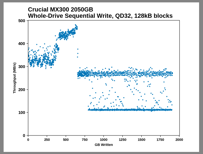 Samsung SSD 860 QVO 1 ТB и 4 ТB: первый потребительский SATA QLC (1 часть) - 15 Samsung SSD 860 QVO 1 ТB и 4 ТB: первый потребительский SATA QLC (1 часть) - 15