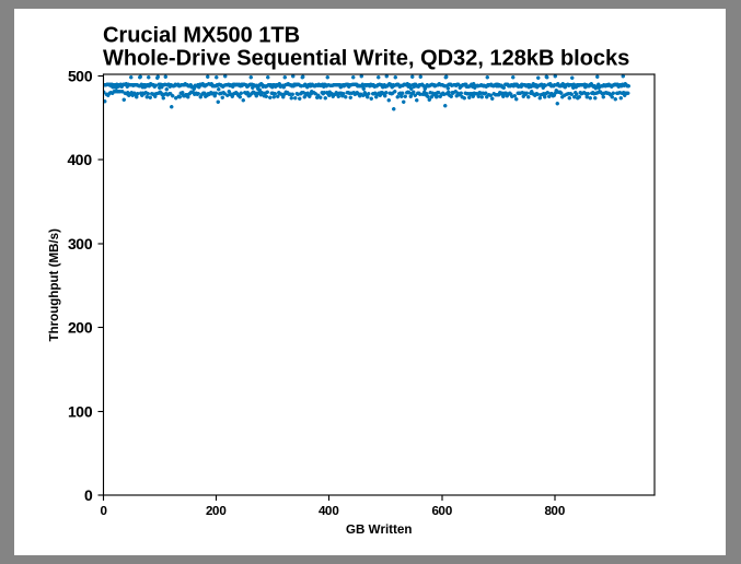 Samsung SSD 860 QVO 1 ТB и 4 ТB: первый потребительский SATA QLC (1 часть) - 16