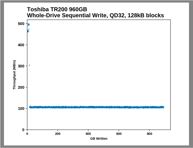 Samsung SSD 860 QVO 1 ТB и 4 ТB: первый потребительский SATA QLC (1 часть) - 18