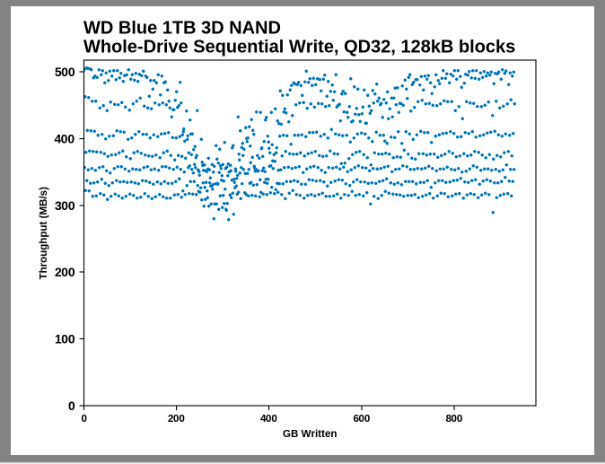 Samsung SSD 860 QVO 1 ТB и 4 ТB: первый потребительский SATA QLC (1 часть) - 20