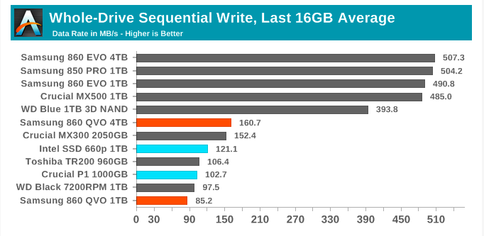 Samsung SSD 860 QVO 1 ТB и 4 ТB: первый потребительский SATA QLC (1 часть) - 21 Samsung SSD 860 QVO 1 ТB и 4 ТB: первый потребительский SATA QLC (1 часть) - 21