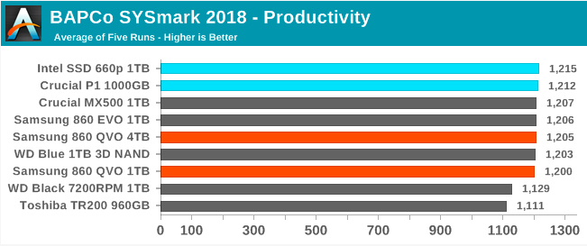 Samsung SSD 860 QVO 1 ТB и 4 ТB: первый потребительский SATA QLC (1 часть) - 25 Samsung SSD 860 QVO 1 ТB и 4 ТB: первый потребительский SATA QLC (1 часть) - 25