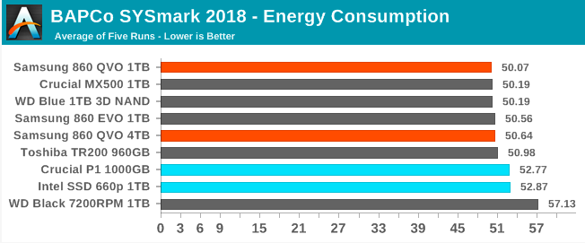 Samsung SSD 860 QVO 1 ТB и 4 ТB: первый потребительский SATA QLC (1 часть) - 27 Samsung SSD 860 QVO 1 ТB и 4 ТB: первый потребительский SATA QLC (1 часть) - 27